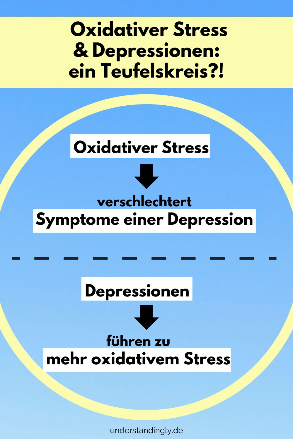 Oxidativer Stress Depressionen Ein Untersch Tzter Zusammenhang